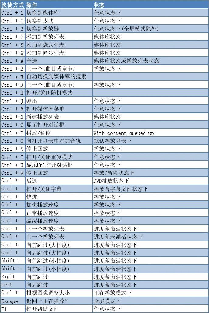 管理器的快捷键_快捷键管理器_快捷键管理软件