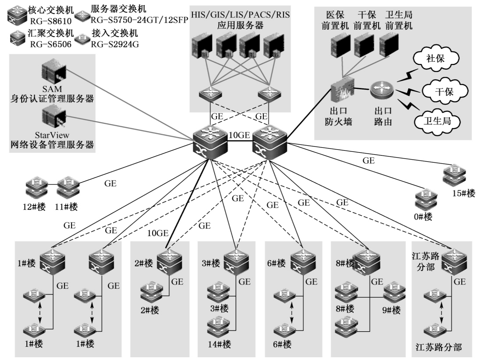 外网内网电脑上怎么连接_电脑同时上内网和外网_内网电脑上外网会被发现吗