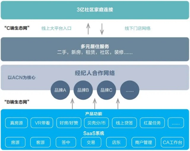贝壳网官网_贝壳官网网页是什么_贝壳官网网址