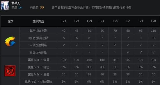 网吧玩剑灵延迟高_剑灵 网吧特权 迅雷_剑灵顺网网吧专属活动