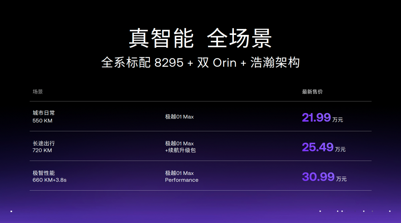 惠普dv3-2126tx-英特尔i5处理器4GB内存/50m