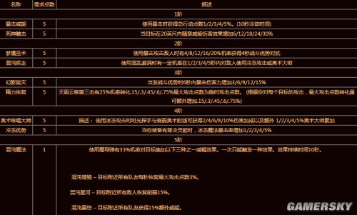 暗黑火法极限伤害_暗黑4火法加点_暗黑火法加点