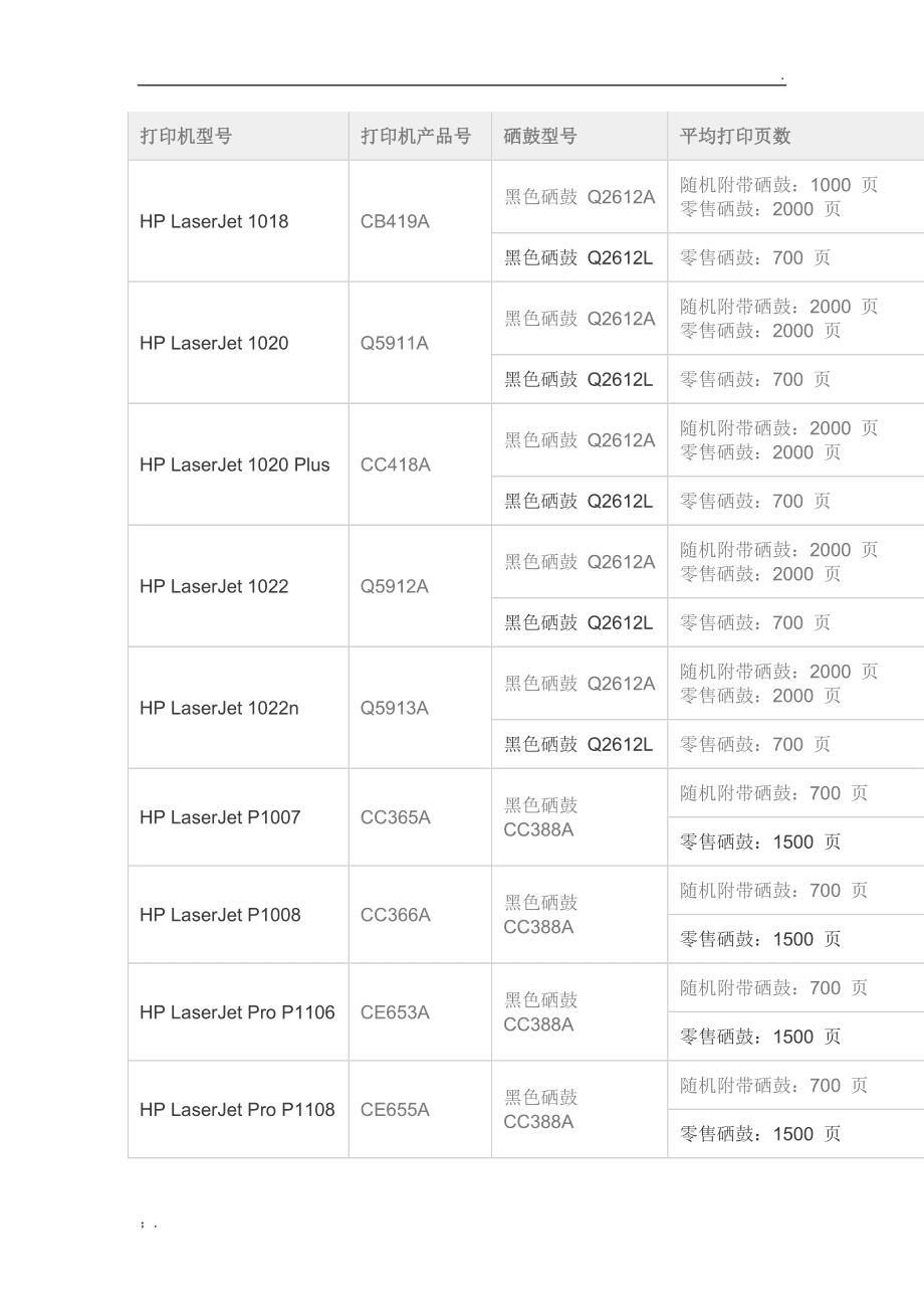 打印机型号在哪里看_打印机型号看哪里_打印机型号咋看