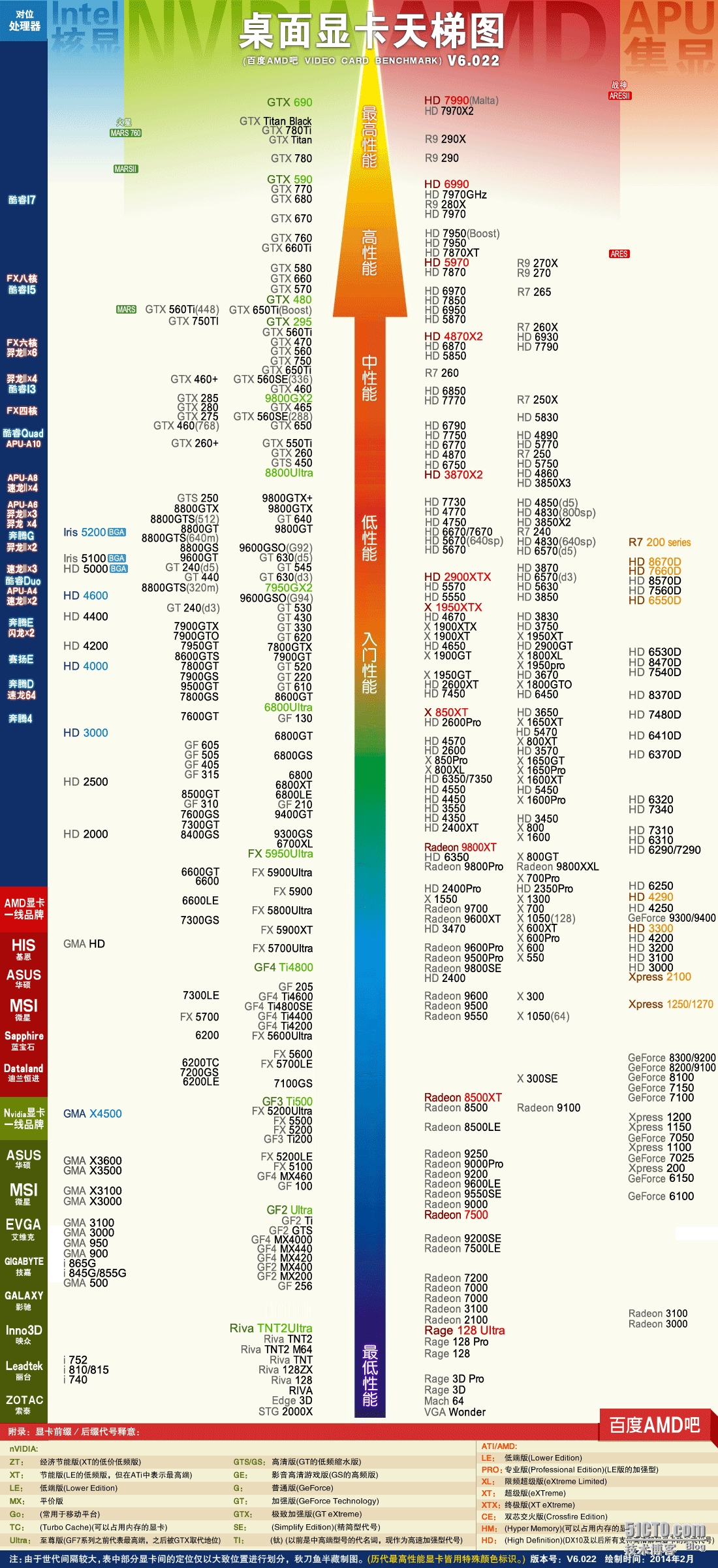 天梯图cpu手机_cpu性能天梯图手机2021_手机cpu性能天梯图