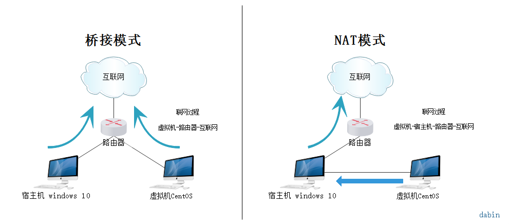 改外网ip有什么好处_外网ip能修改吗_外网ip能改吗