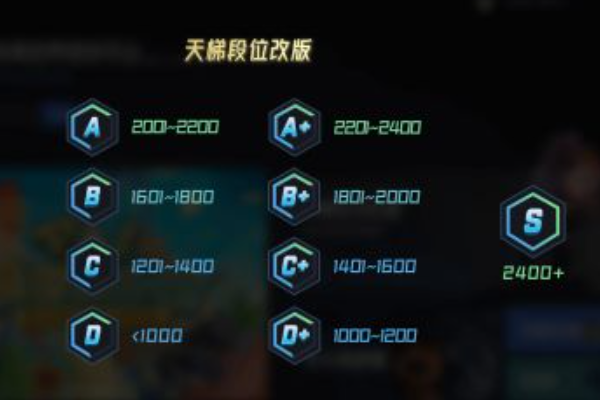 lol隐藏分查询系统官网入口_lol官方隐藏分查询系统_lol隐藏分查询在线