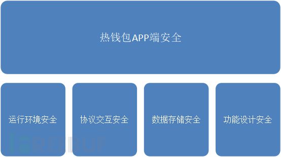 imtoken官网app下载-imtoken，数字货币投资新