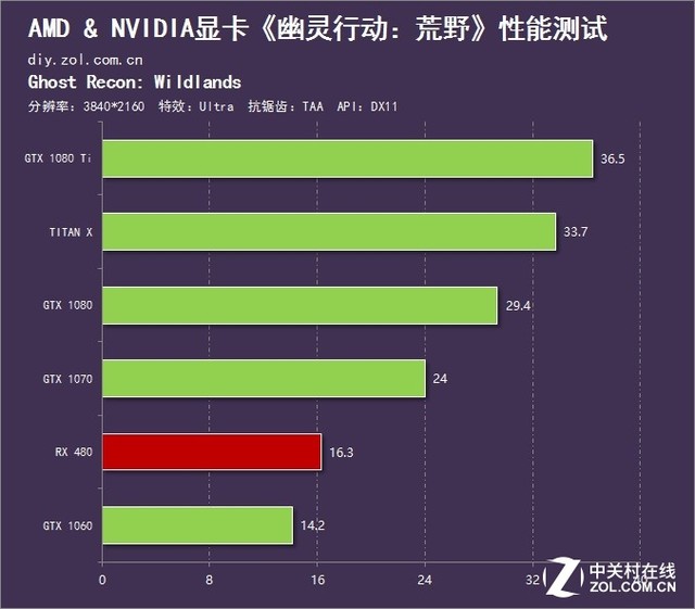 守望先锋守望之心辅助_守望先锋吧_8gb守望先锋