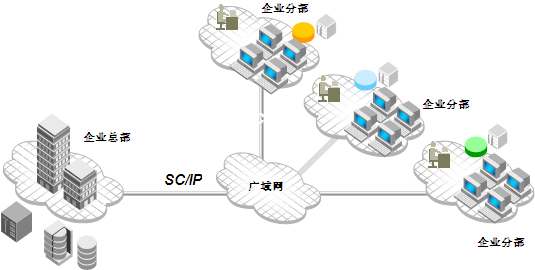 公司怎么申请外网ip_公司使用外网申请_公司申请公网ip要钱吗