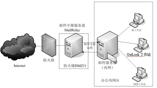 外网接入局域网_局域网访问外网原理_局域网外网访问