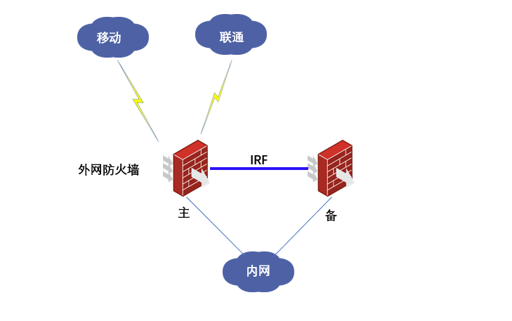 局域网访问外网原理_外网接入局域网_局域网外网访问