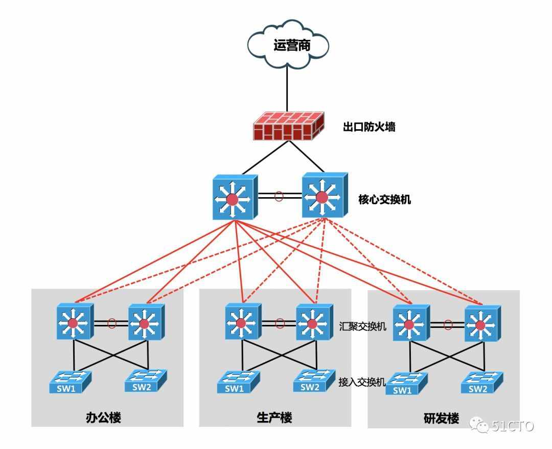 局域网外网访问_局域网访问外网原理_外网接入局域网