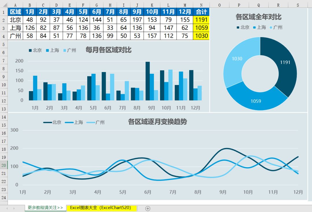 图表组合设置怎么弄_如何设置组合图表_图表组合图怎么设置