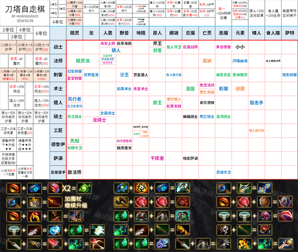 魔兽争霸窗口化全屏_魔兽争霸窗口化软件_魔兽争霸怎样窗口化运行