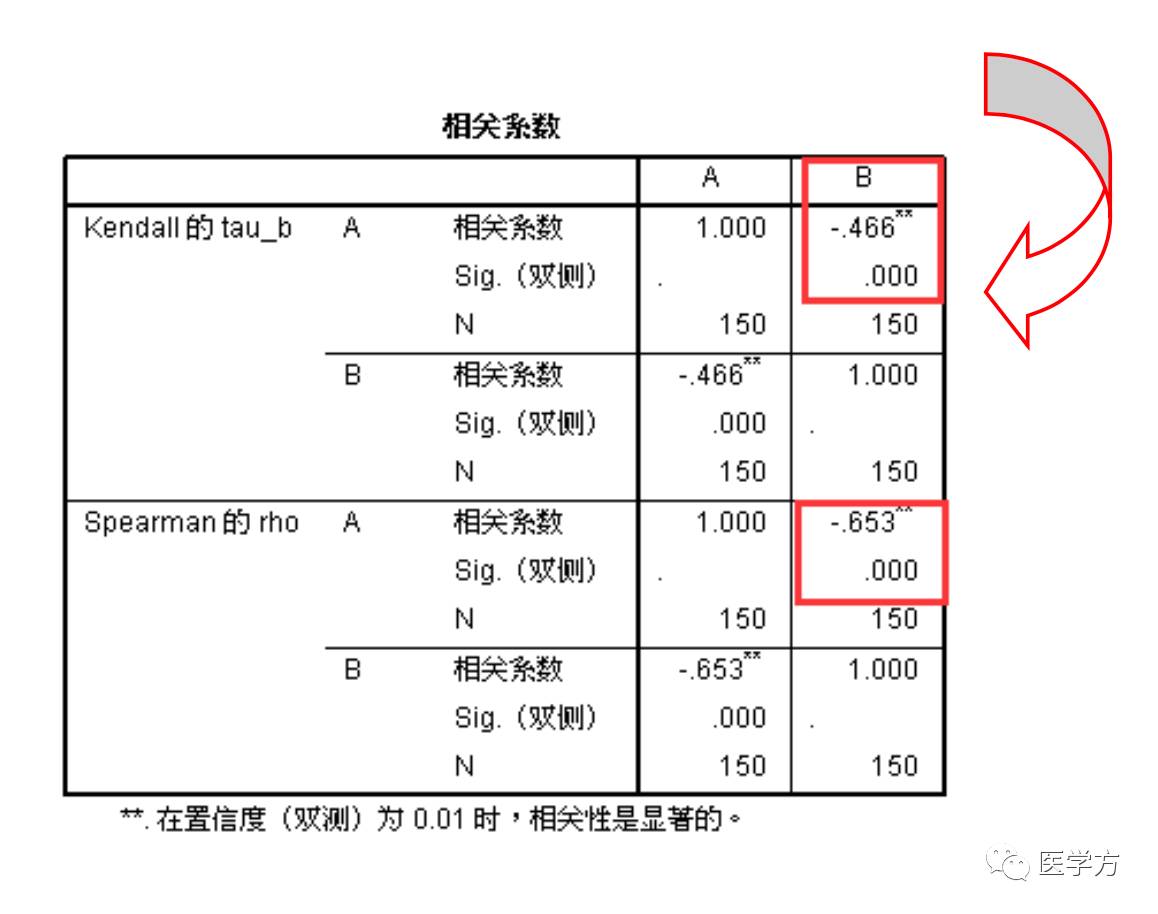 系数算法_r软件 相关系数_系数例子
