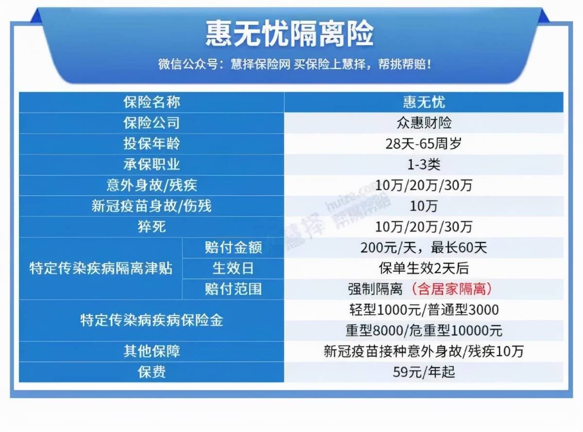 新冠隔离津贴保险有人买过吗_新冠隔离险在哪买_新冠被隔离保险