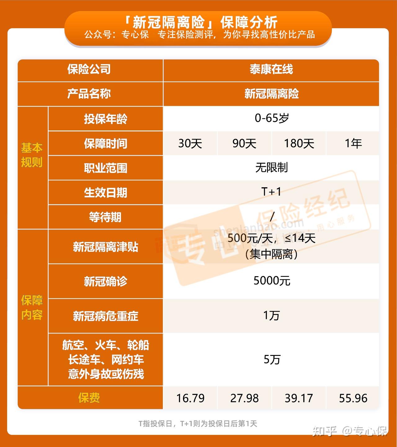 新冠隔离津贴保险有人买过吗_新冠隔离险在哪买_新冠被隔离保险