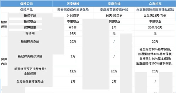 新冠隔离险在哪买_新冠被隔离保险_新冠隔离津贴保险有人买过吗