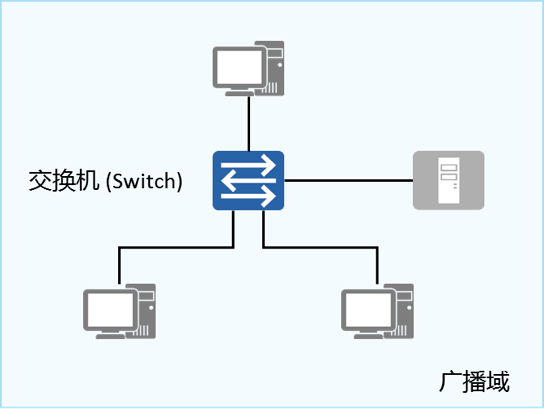 外网ip的作用-外网IP：网络安全利器