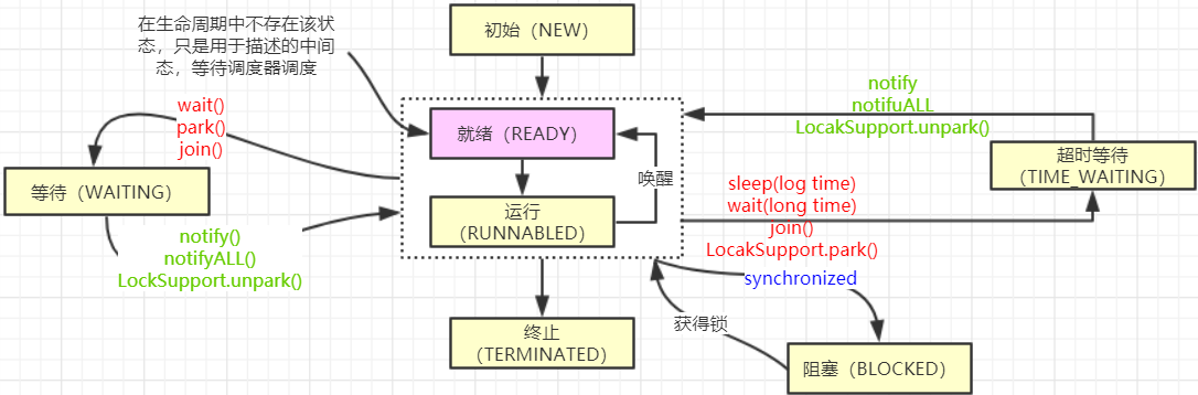 编程网络课程_java网络编程_编程网络接单