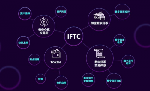 imtoken官网app下载-imToken官网app下载：