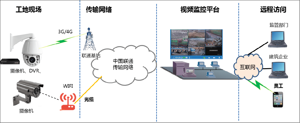 监控软件app下载_监控app下载与安装_和目监控app下载