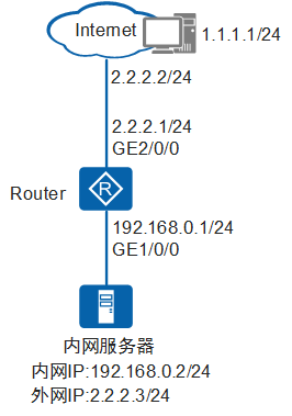 访问外网的路由器_外网访问路由器_路由器外网访问是什么意思