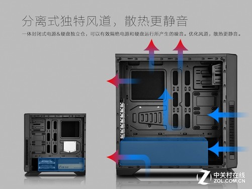 机箱风道最佳布置图_机箱风道如何设计最合理_机箱布置风道最佳图片