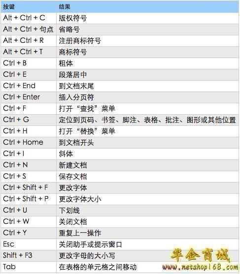 cad快捷键命令大全图表下载_cad快捷键命令表图片_cad快捷键命令大全图片