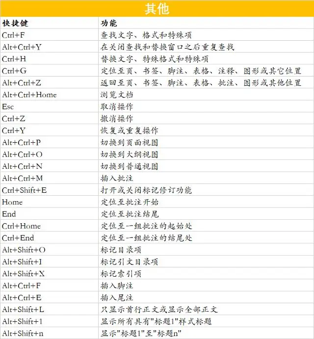 cad快捷键命令表图片_cad快捷键命令大全图表下载_cad快捷键命令大全图片