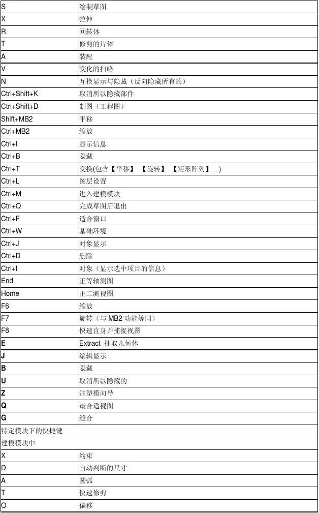 cad快捷键命令表图片_cad快捷键命令大全图表下载_cad快捷键命令大全图片