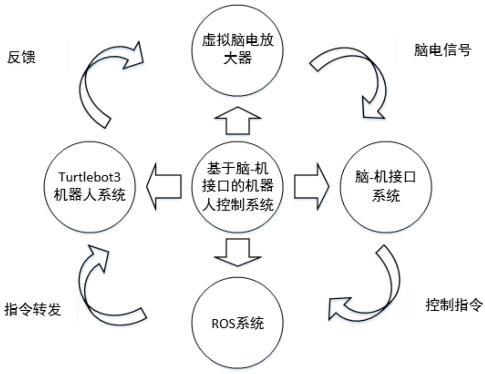 puzzlebox orbit-智能飞行器大PK：Puzzl