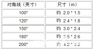 ipadpro11寸尺寸是多少厘米-iPad Pro 11寸