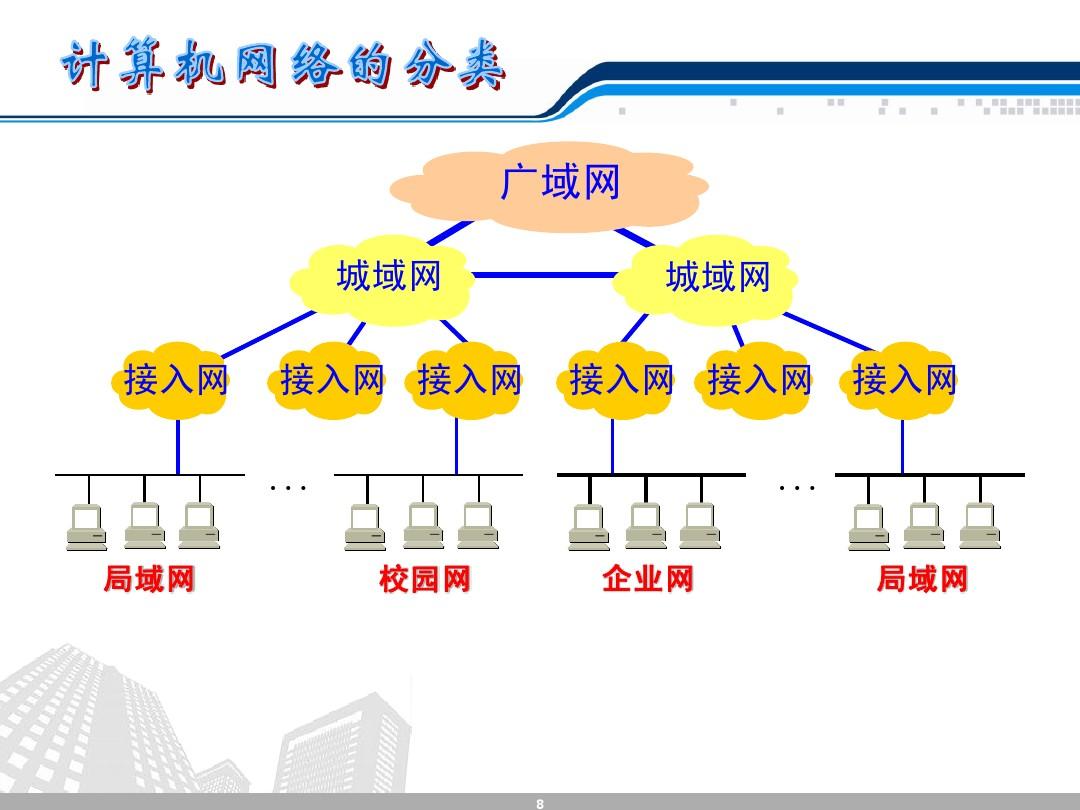 政府部门内网和外网的区别_行政机关内网外网_机关单位内网串到外网上