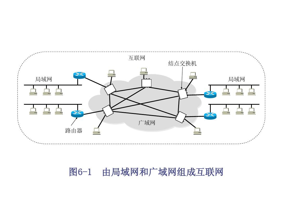 政府部门内网和外网的区别_机关单位内网串到外网上_行政机关内网外网