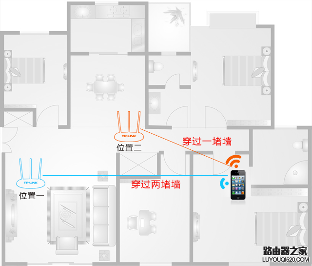 如何设置路由器fast_无线路由器fast怎么设置_fast无线路由器设置