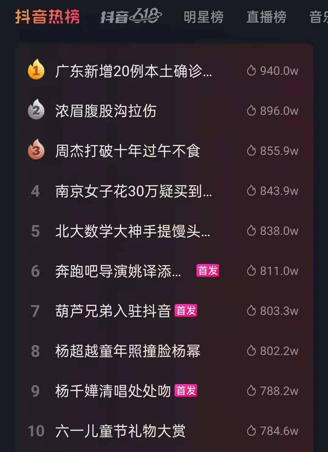 抖音播放有没有收益_抖音短视频播放收益_抖音发视频有播放量就有收益吗