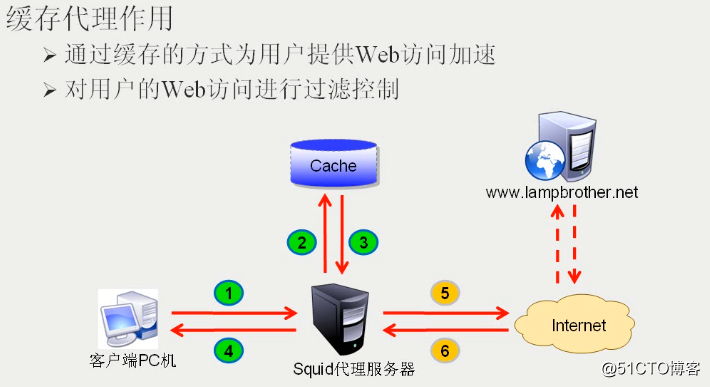 服务器可用性_dns服务器可能不可用什么意思_服务器可用性99.99