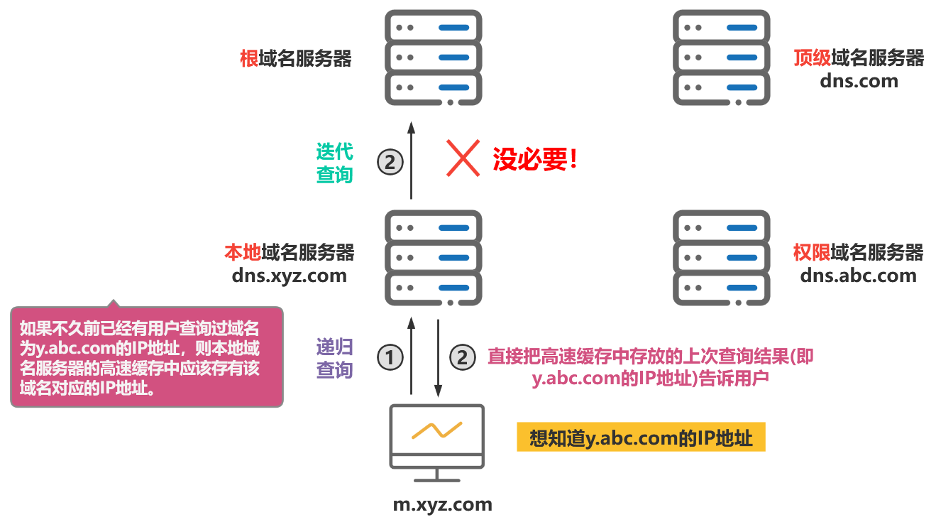 dns服务器可能不可用什么意思_服务器可用性99.99_服务器可用性