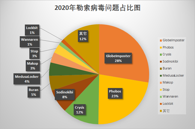安全卫士360杀毒_360杀毒和360卫士_360卫士杀毒下载安装