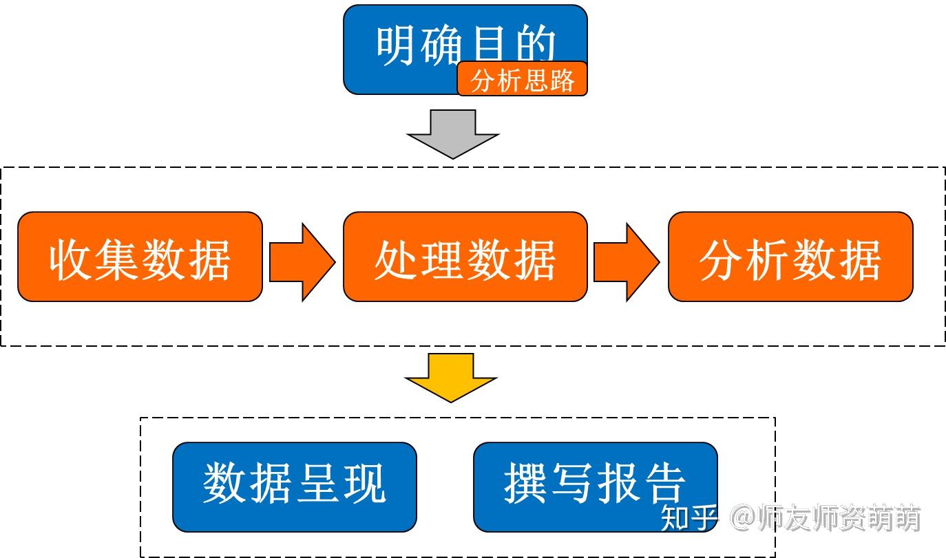 数据之巅_数据之巅_数据之巅