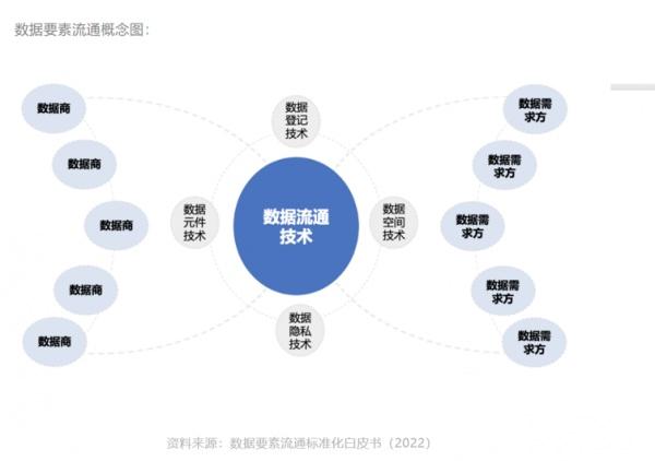 数据之巅_数据之巅_数据之巅