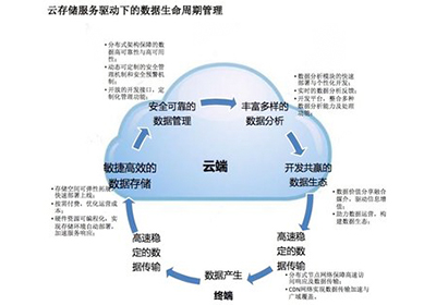 亿方云登录入口_亿方云是什么软件_亿方云