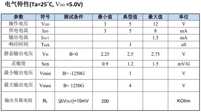 2m接口类型_m.2接口是干嘛的_接口2.0