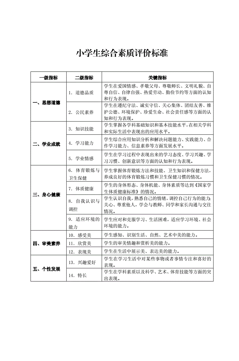综合素质评价app下载_素质评价登录平台_素质评价官网