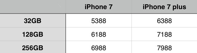 苹果13pro现在多少钱_iphone13pro太贵了_苹果手机pro13多少钱