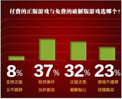 有盗版苹果没手机游戏能玩吗_苹果手机有没有盗版的游戏_苹果玩盗版游戏