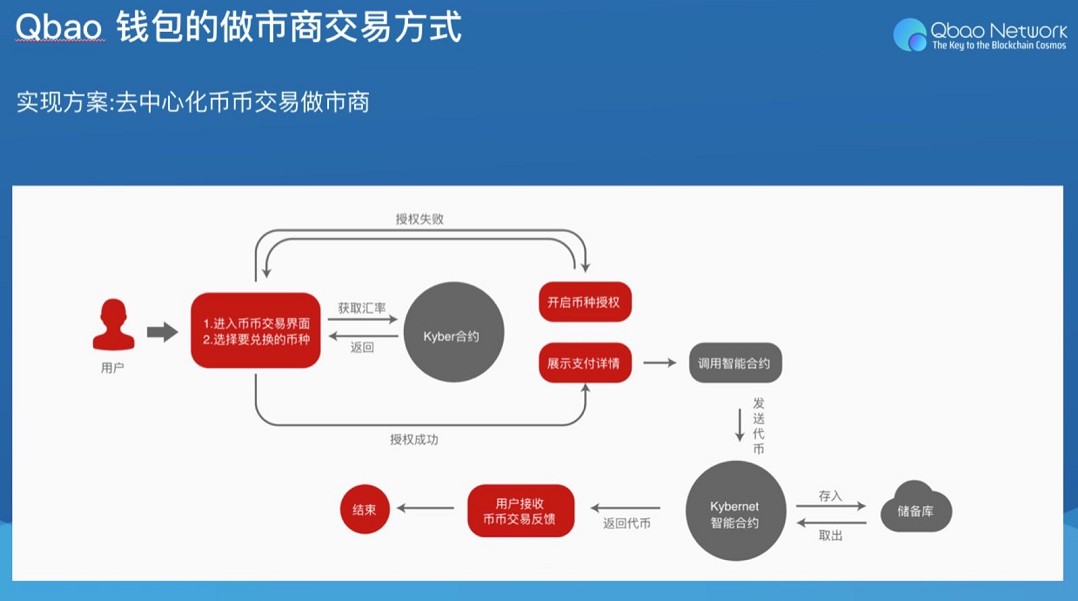 imtoken官网app下载-imToken官网app下载，