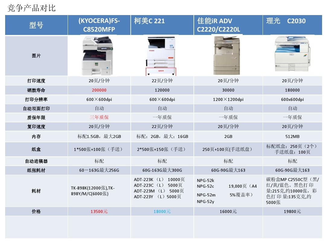 hp1020脱机打印测试页-HP1020打印机：速度精准，功