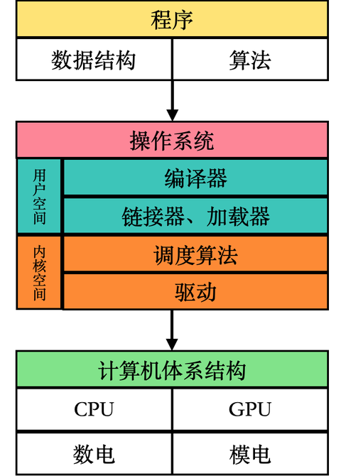 cs2卡着色器编译_webrtc编译_编译器
